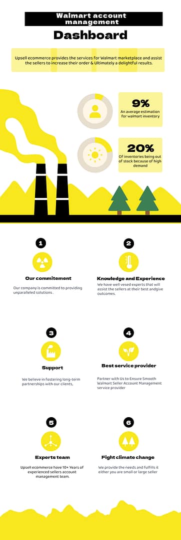 Walmart account management service